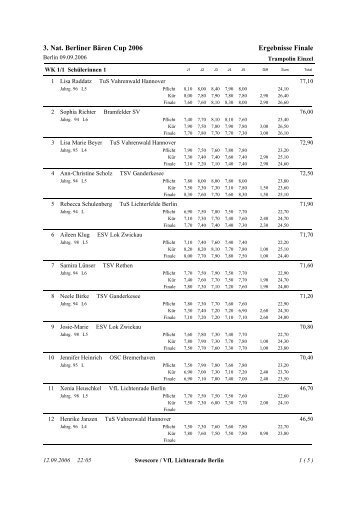 3. Nat. Berliner BÃ¤ren Cup 2006 Ergebnisse Finale - TrampolinCity