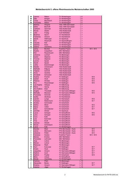 MeldeÃ¼bersicht 5. offene Rheinhessische ... - TrampolinCity