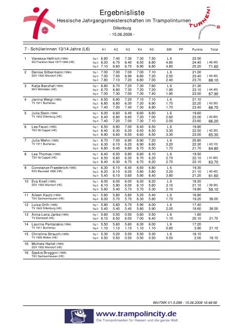 Ergebnisliste - TrampolinCity