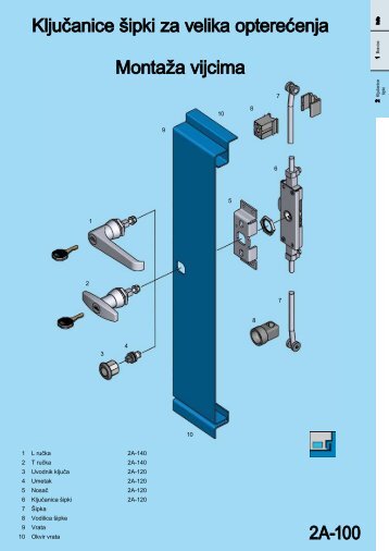 Modularni Sustavi Zaklju?avanja - Glavni ... - EMKA Beschlagteile