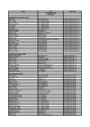 Teilnehmerliste N.-Cup 2006 - TrampolinCity