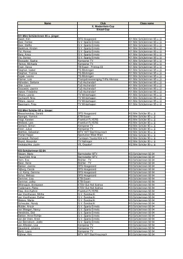 Teilnehmerliste N.-Cup 2006 - TrampolinCity