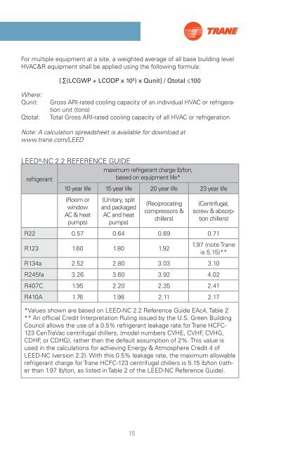 HVAC - Resource Guide For Green Building Design - Trane