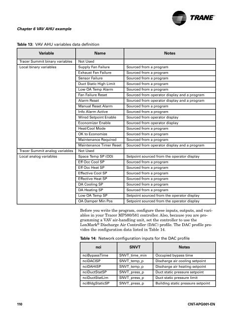 Applications Guide Tracer Graphical Programming - Trane