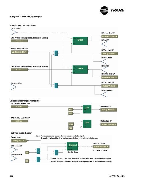 Applications Guide Tracer Graphical Programming - Trane