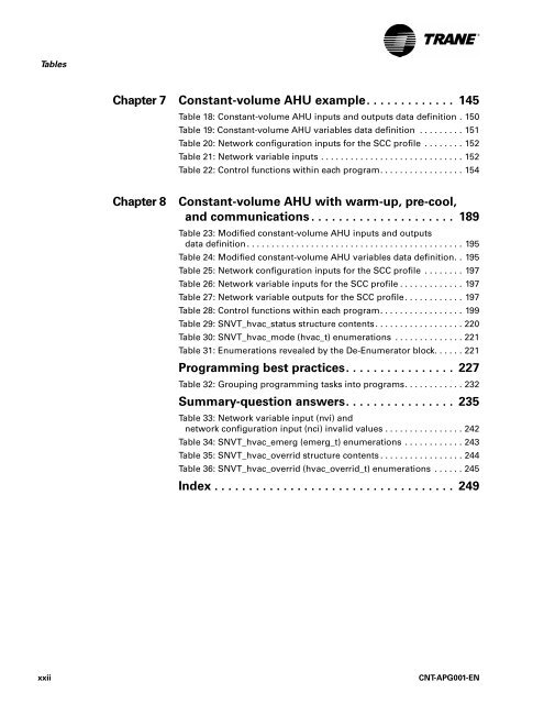 Applications Guide Tracer Graphical Programming - Trane