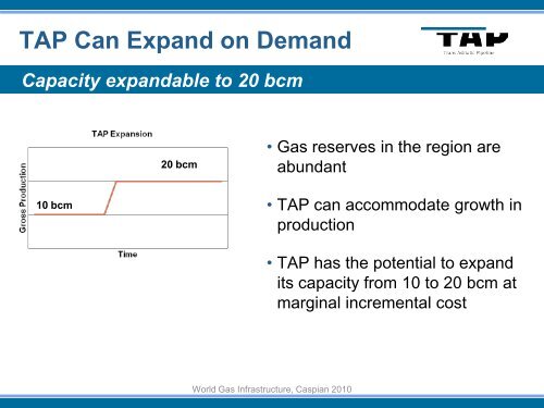 TAP Presentation - Trans Adriatic Pipeline