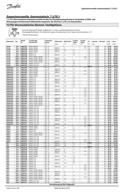 Refrigeration and Air Conditioning Kälte-Preisliste 2010 - Danfoss