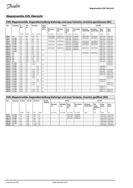 Refrigeration and Air Conditioning Kälte-Preisliste 2010 - Danfoss