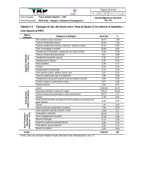 ESIA Italia â Allegato 7 Relazione Paesaggistica - Trans Adriatic ...