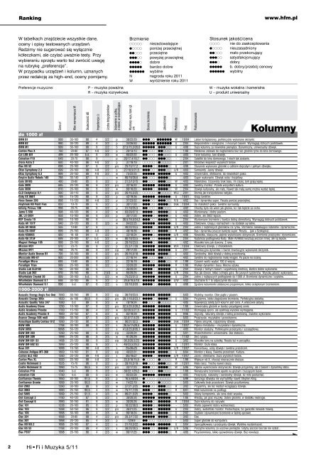 Ranking - HFM