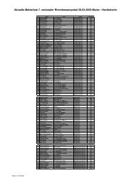 Aktuelle Meldeliste 7. nationaler Rheinhessenpokal ... - TrampolinCity