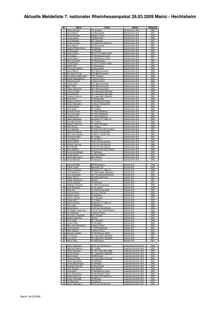 Aktuelle Meldeliste 7. nationaler Rheinhessenpokal ... - TrampolinCity