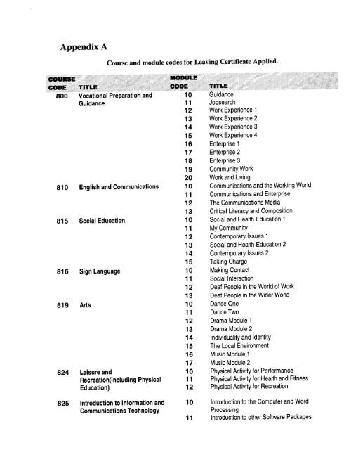 Course & Module Codes Appendix A & B.pdf