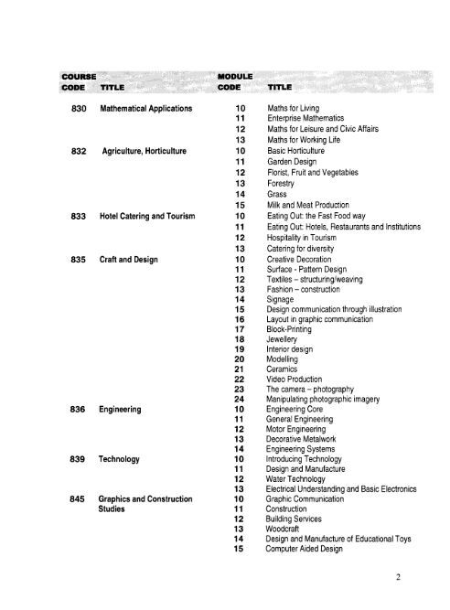 Course & Module Codes Appendix A & B.pdf