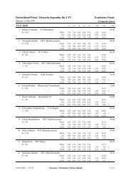 Ergebnisse der IAGC-Quali - TrampolinCity