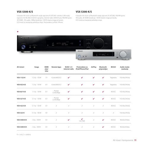 Katalog HiFi opreme