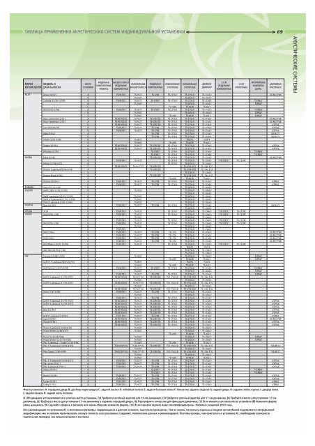 Pioneer In-Car Entertainment Guide 2005