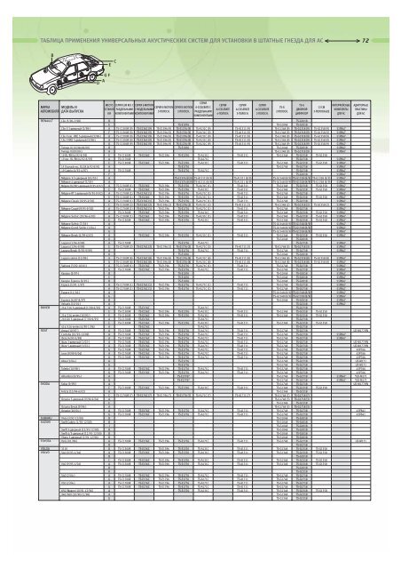 Pioneer In-Car Entertainment Guide 2005