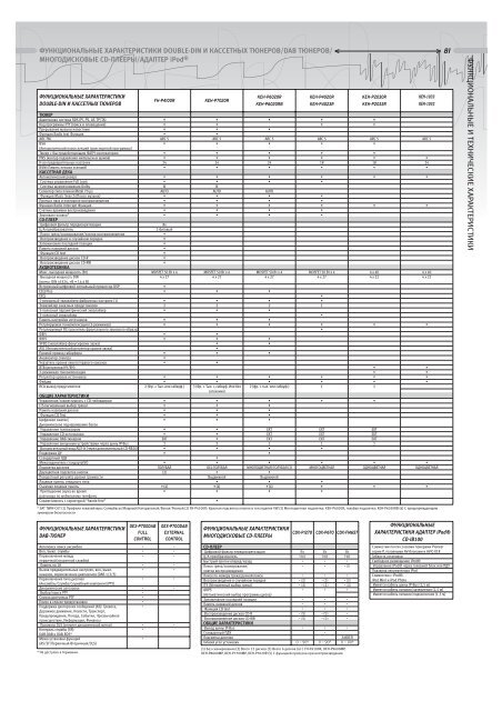 Pioneer In-Car Entertainment Guide 2005