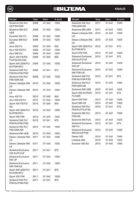 FÃ¶rtÃ¤lt 250 Fortelt 250 etuteltta 250 Fortelt 250 - Biltema