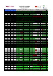 Parrot Bluetooth Compatibility Matrix - Pioneer