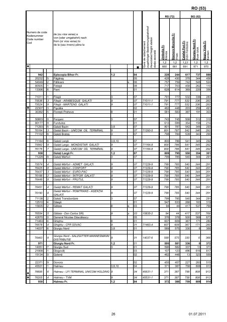 liste des gares - Rail Cargo Austria