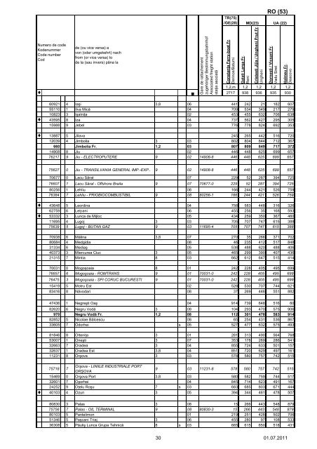 liste des gares - Rail Cargo Austria