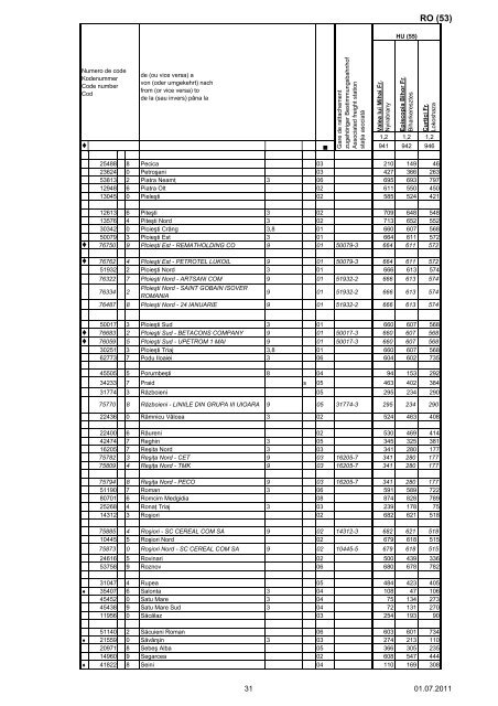 liste des gares - Rail Cargo Austria