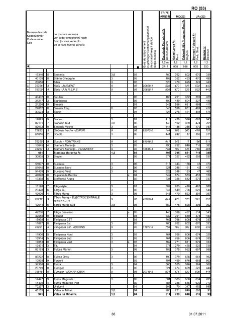 liste des gares - Rail Cargo Austria