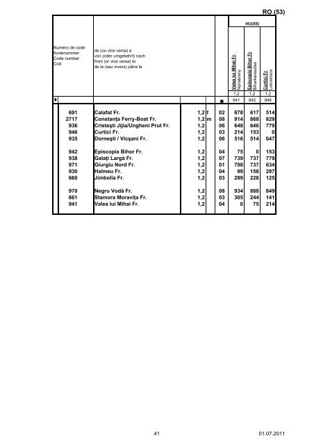 liste des gares - Rail Cargo Austria