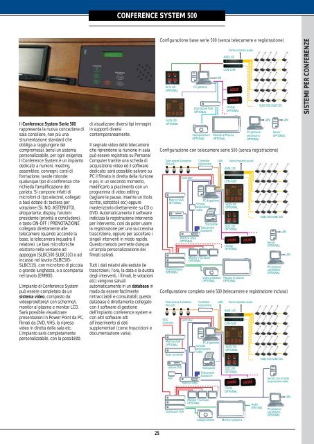 Sound Design Project per il Casinò Municipale di ... - Net-Sat Guidotti