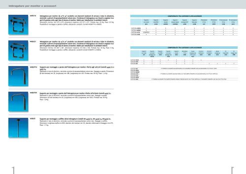 C AT. 88 - Net-Sat Guidotti