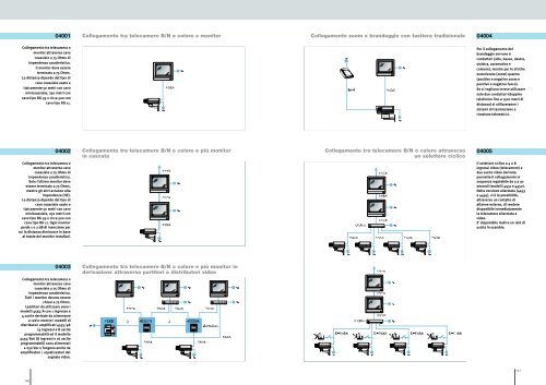 C AT. 88 - Net-Sat Guidotti