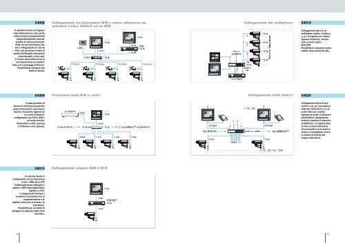 C AT. 88 - Net-Sat Guidotti