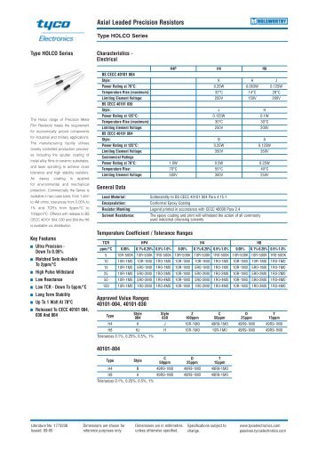 Holco data - HiFi Collective