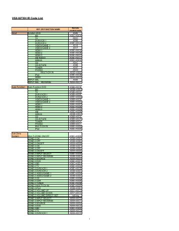 VSX-92TXH IR Code List - Pioneer