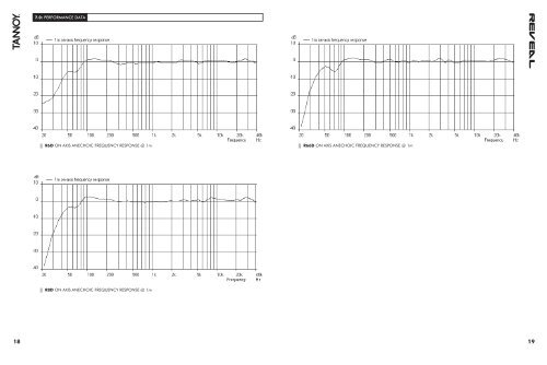 Manual (1.47 MB.pdf) - Tannoy