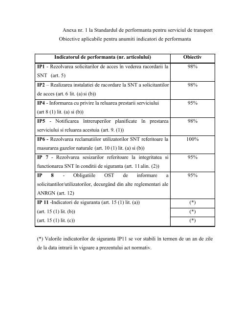 Standard performanta pentru serviciul de transport al ... - Transgaz