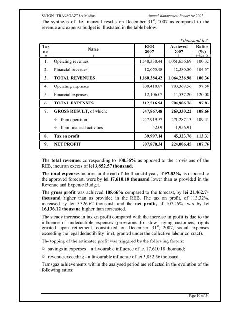 ANNUAL REPORT OF âTRANSGAZâ MANAGEMENT INDIVIDUAL ...