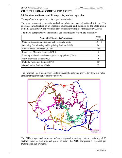 ANNUAL REPORT OF âTRANSGAZâ MANAGEMENT INDIVIDUAL ...