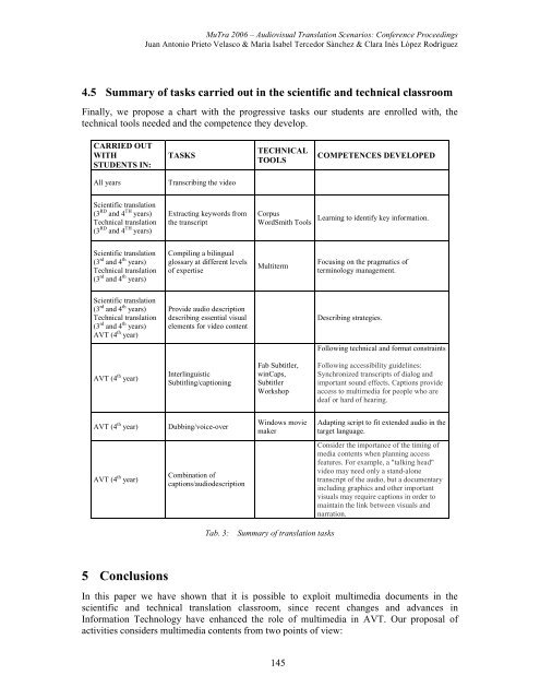 Proceedings - Translation Concepts