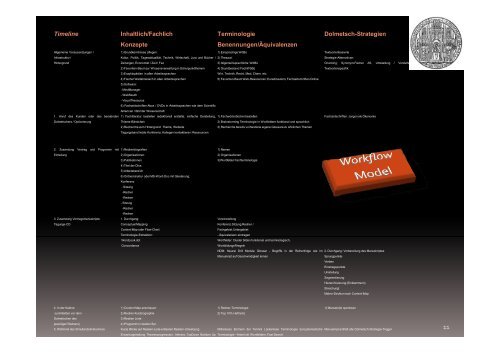 Jenseits simultanfÃ¤higer Terminologiesysteme (C. Stoll)