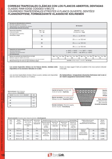 correas trapeciales clÃ¡sicas con los flancos abiertos ... - TRANSLINK
