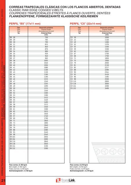 DescÃ¡rgate el PDF de Correas - TRANSLINK