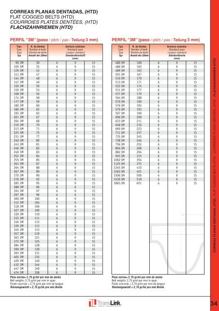 DescÃ¡rgate el PDF de Correas - TRANSLINK