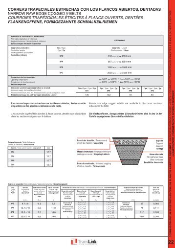 correas trapeciales estrechas con los flancos abiertos ... - TRANSLINK