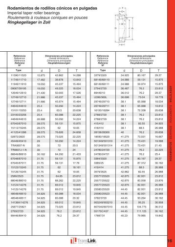 Rodamientos de rodillos cÃ³nicos en pulgadas ... - TRANSLINK
