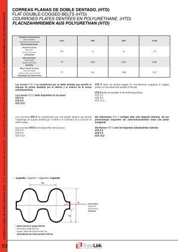 CORREAS PLANAS DE DOBLE DENTADO, (HTD ... - TRANSLINK