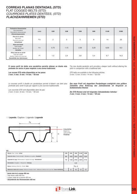correas-planas-dentadas-std-flat-translink